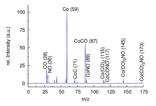 Ion mass spectrum of Co(CO)3NO molecule recorded at 100 eV incident electron energy.