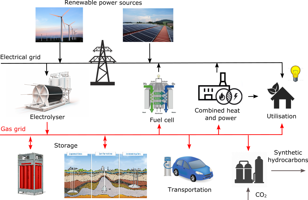 Laboratory of plasma applications in hydrogen technology – Department ...