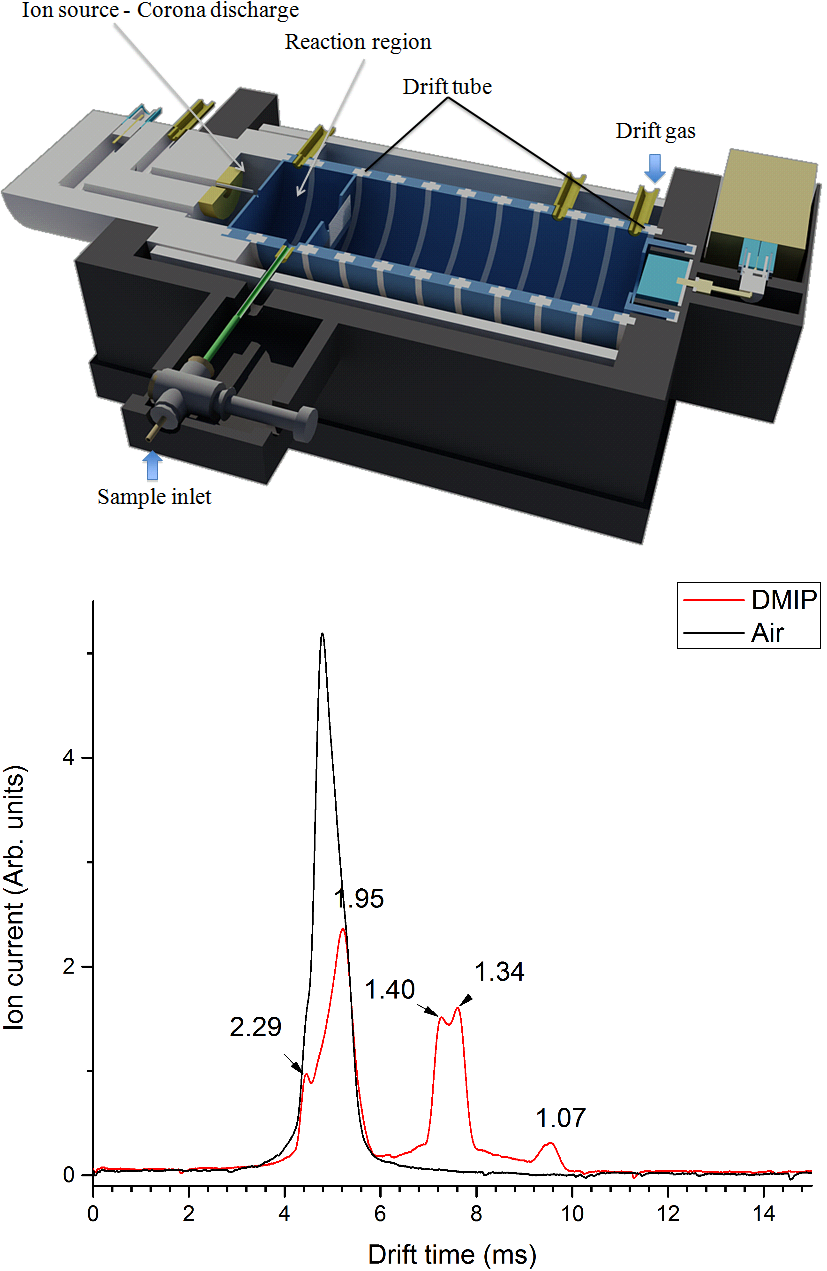Flexible Drift Tube for High Resolution Ion Mobility Spectrometry  (Flex-DT-IMS)